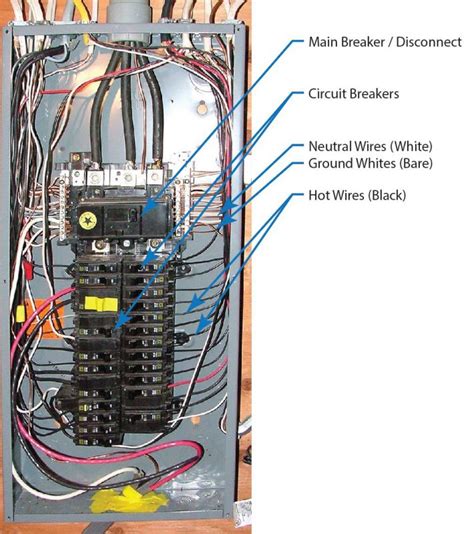 electrical breaker box wiring diagram|basic breaker box wiring diagram.